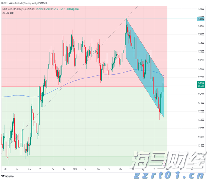 类似于互联网泡沫! 德意志银行指标显示美股过热
